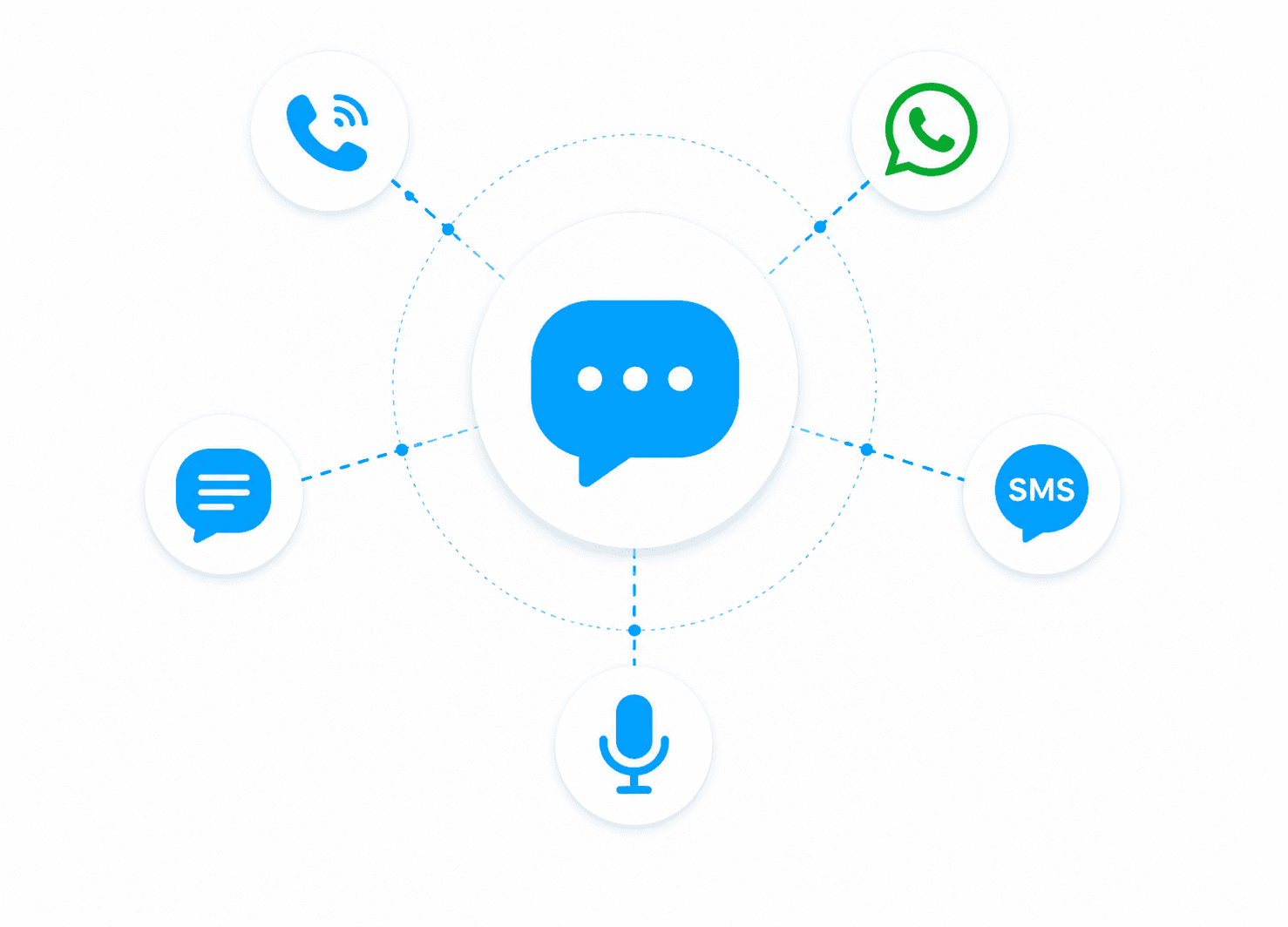 Communication Platforms