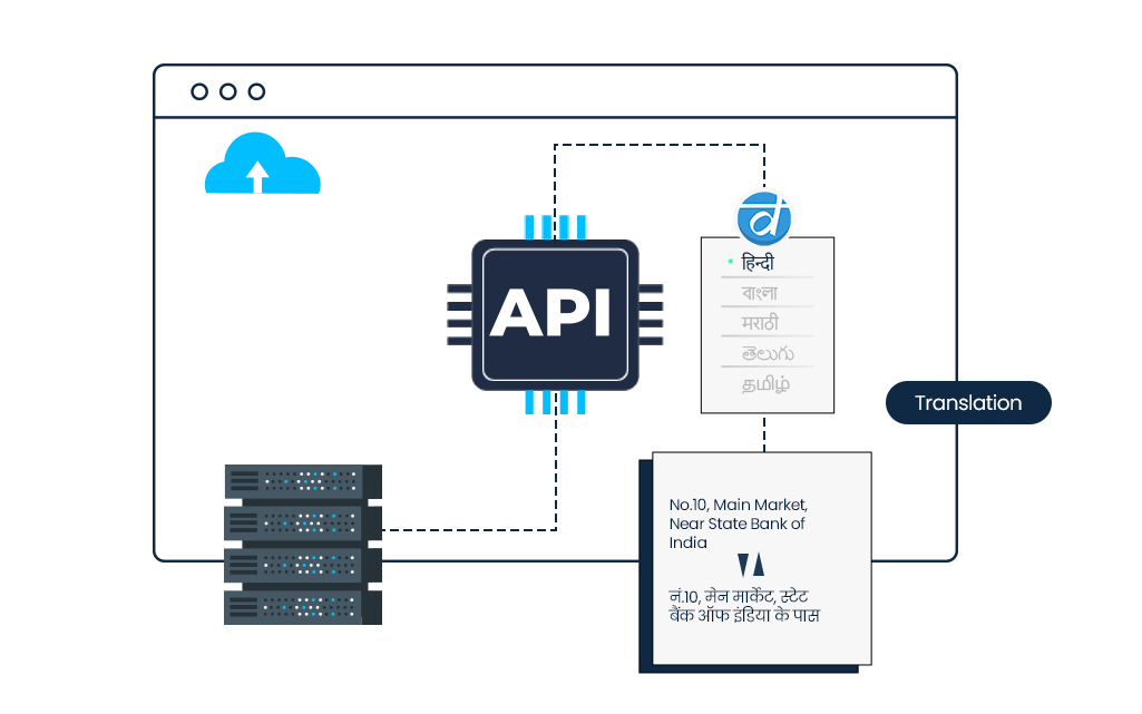 Machine Translation API Solution | Devnagri